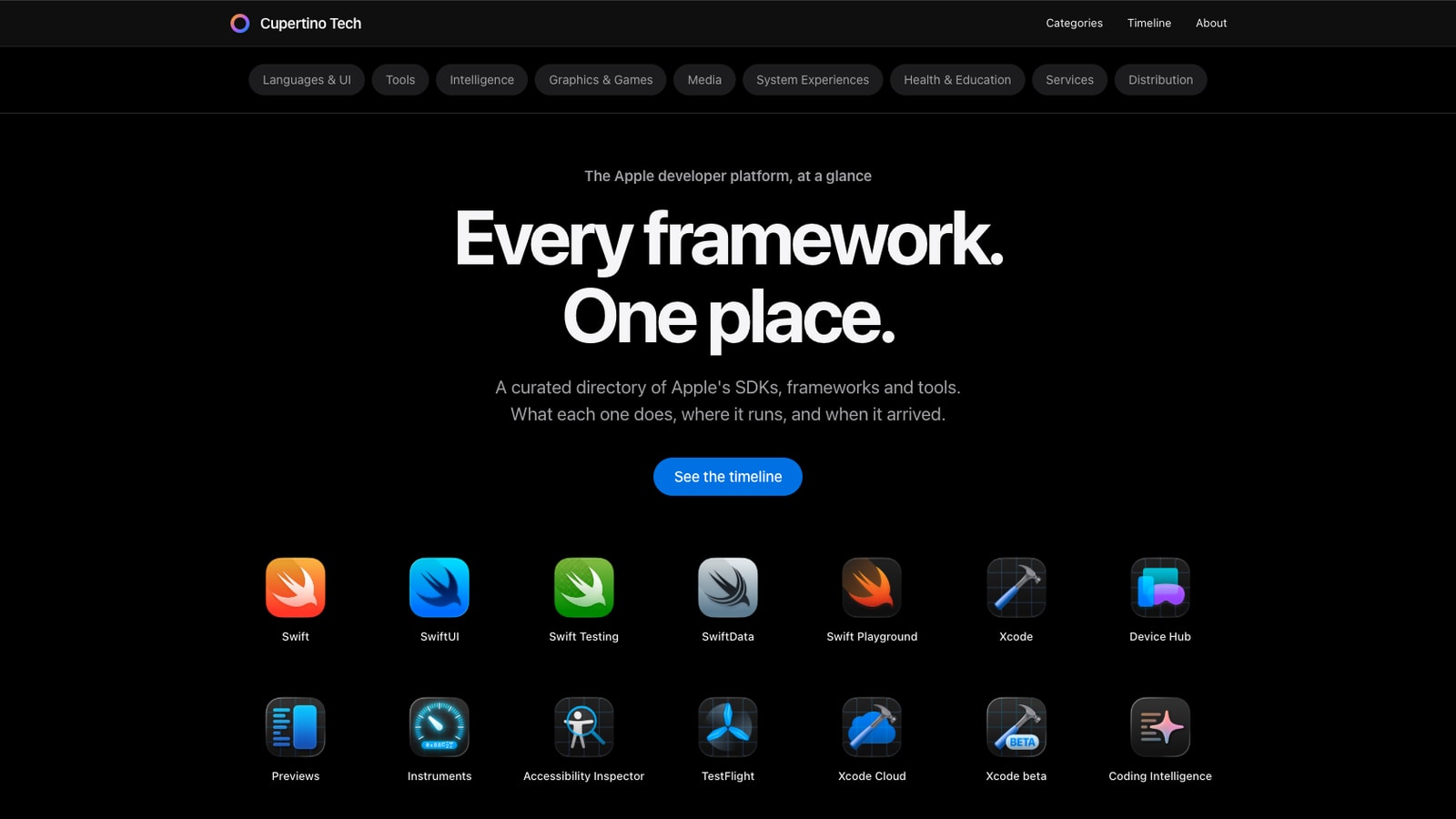 Cupertino Tech - Apple SDKs, frameworks and tools